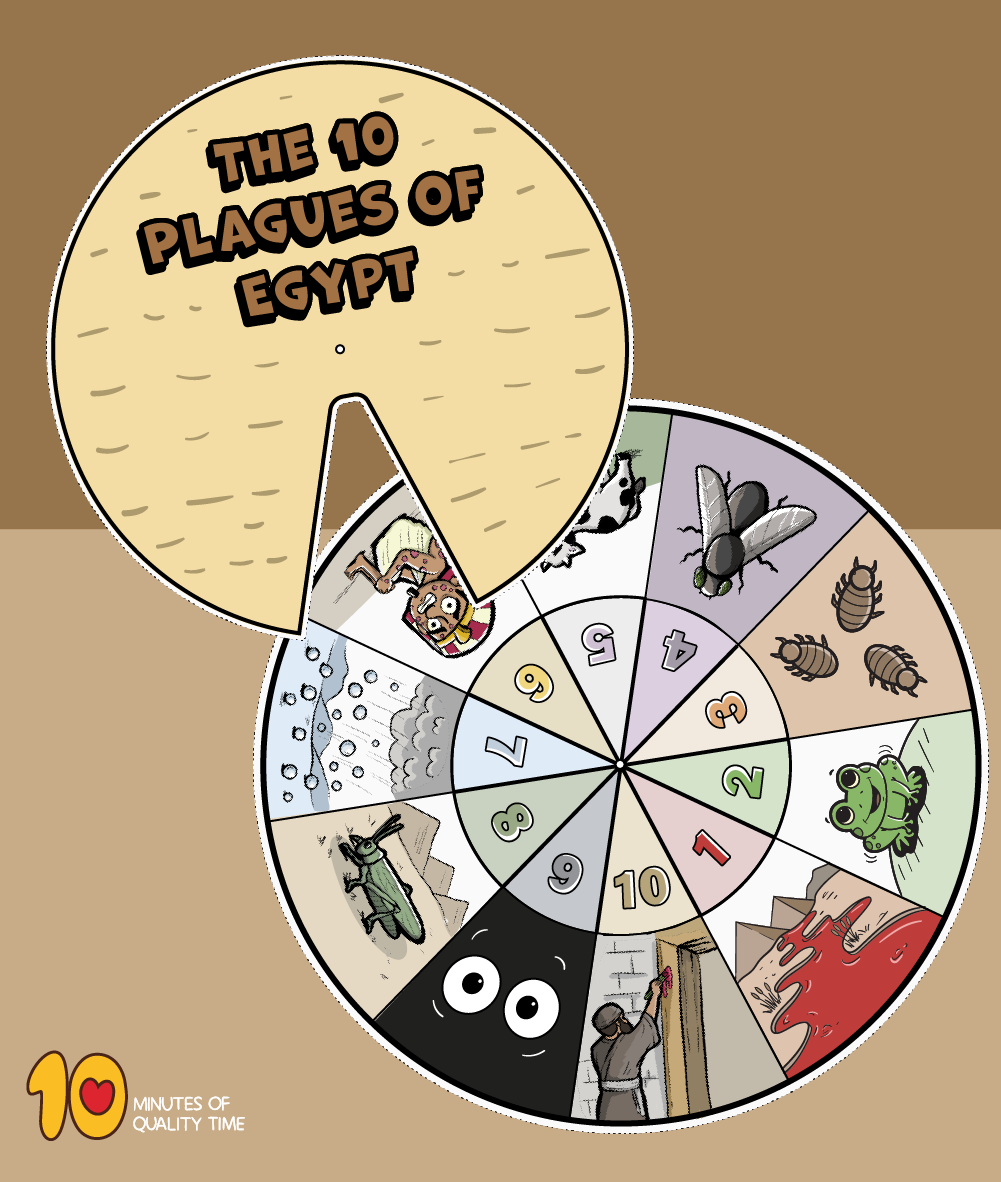 10 Plagues Of Egypt Wheel 10 Minutes Of Quality Time