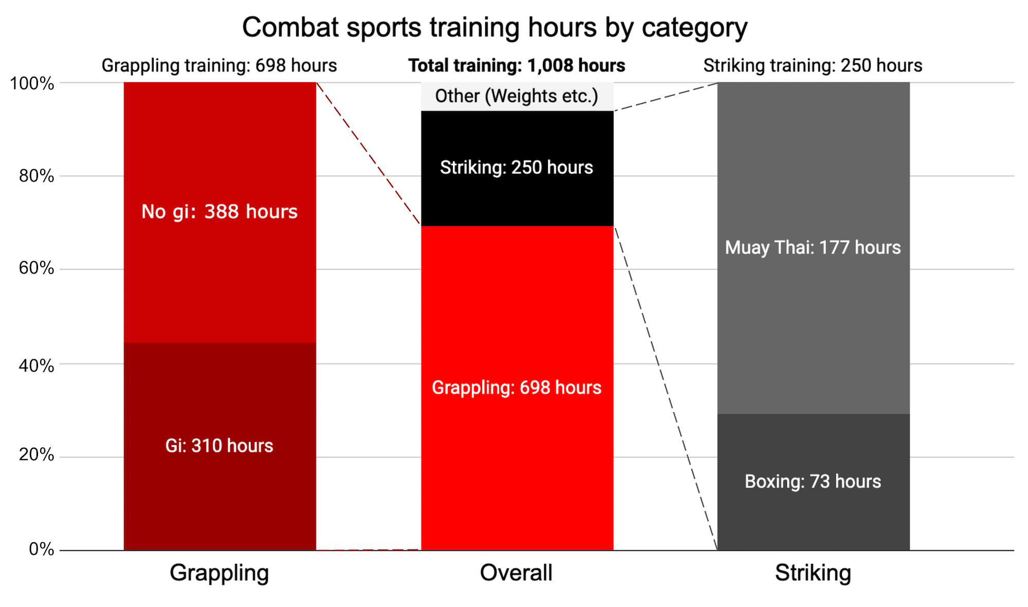 show percentage as colored bar in google sheets