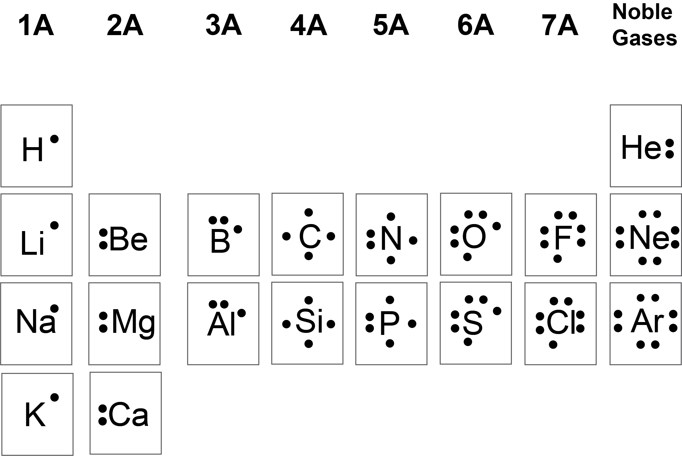 11 3 Lewis Symbols And Structures Enhanced Introductory College 