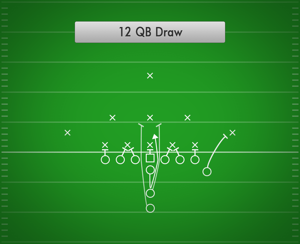 12 QB Draw I Best Youth Football Plays