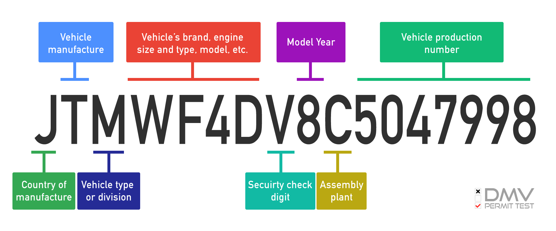ford vin number build sheet