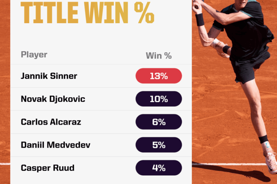 2024 French Open Predictions Opta Analyst