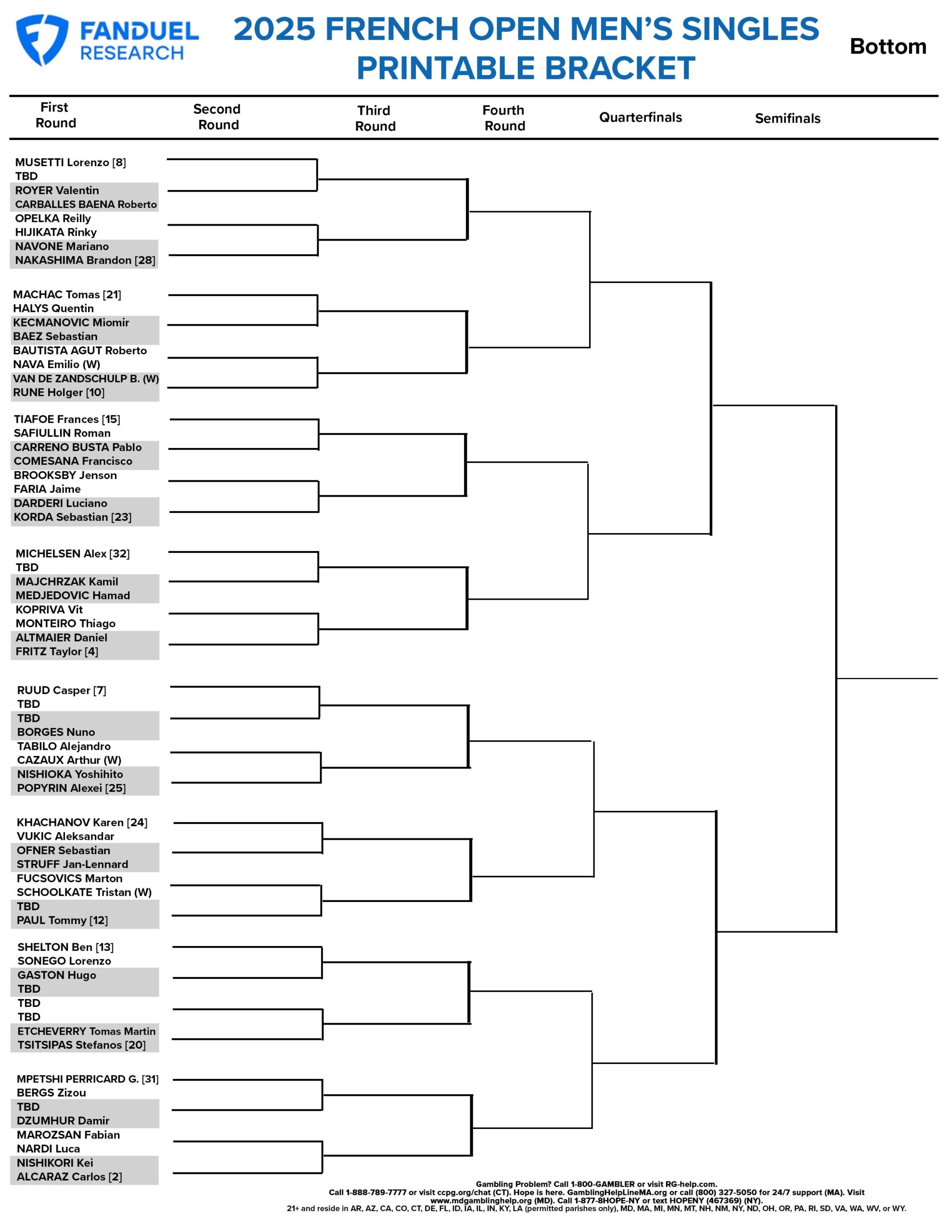 2025 French Open Men s Singles Draw Free Printable Bracket And 