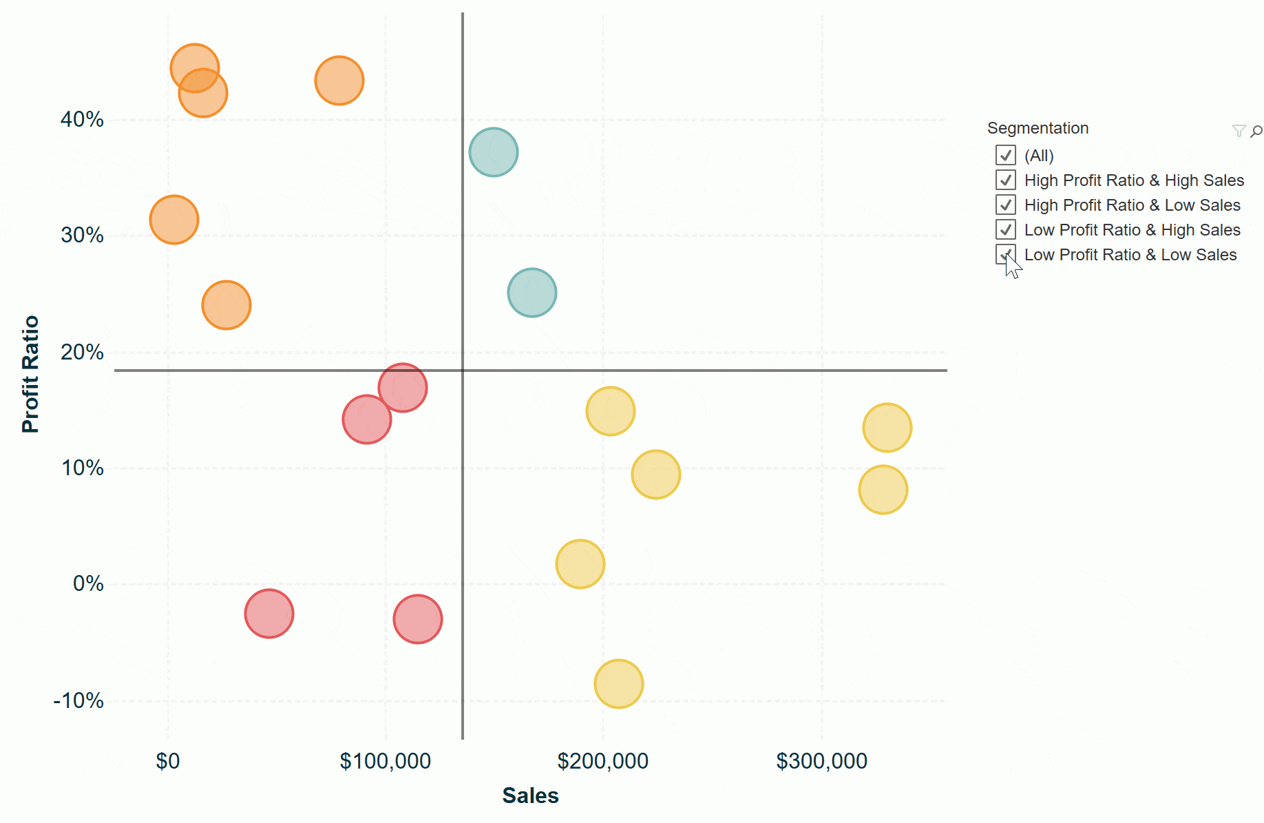 3 Ways To Make Stunning Scatter Plots In Tableau