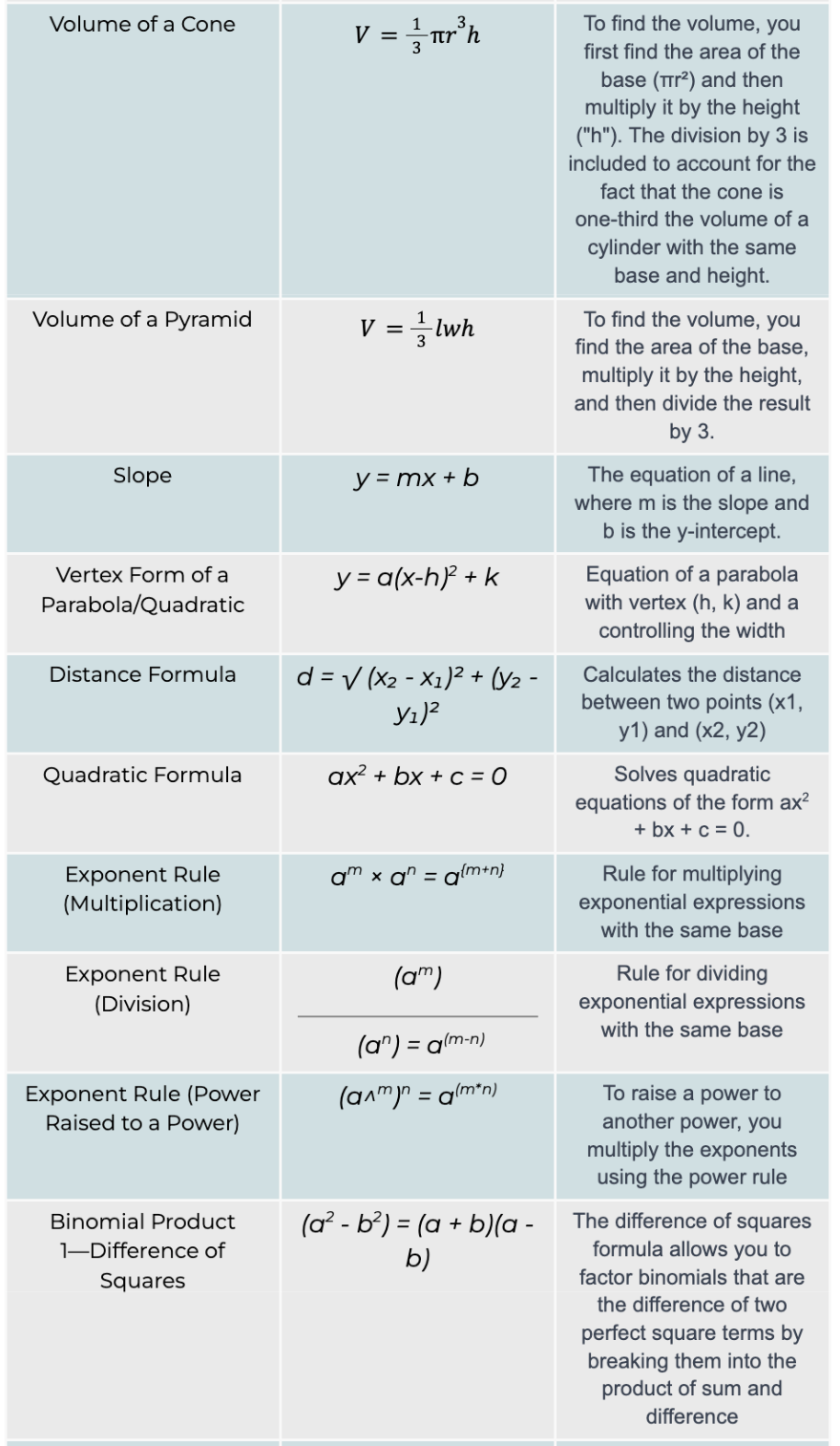 30 SAT Math Formulas You Must Know