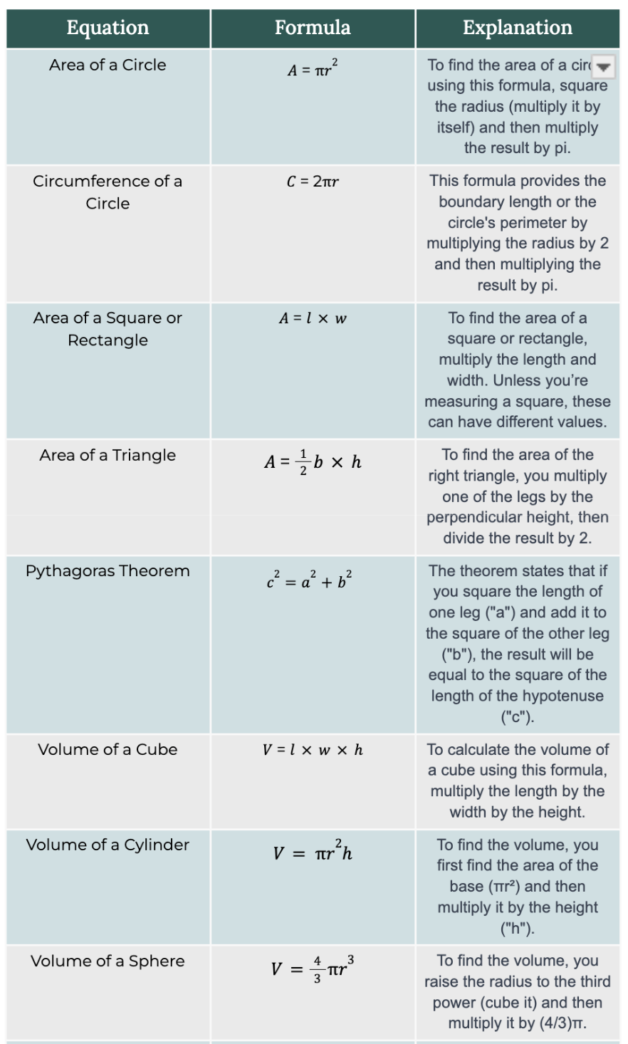 30 SAT Math Formulas You Must Know