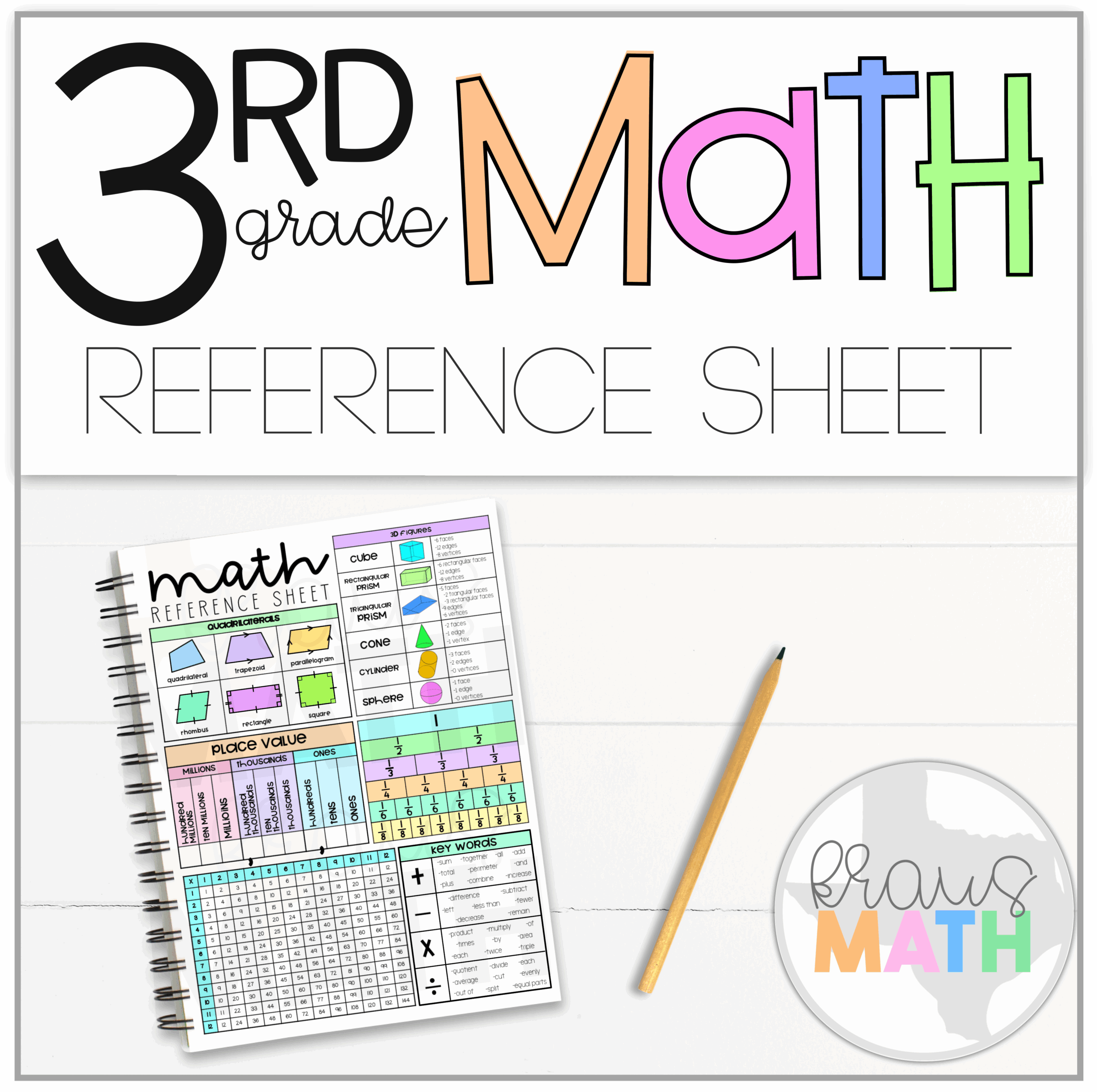 3rd Grade Math Reference Sheet Kraus Math