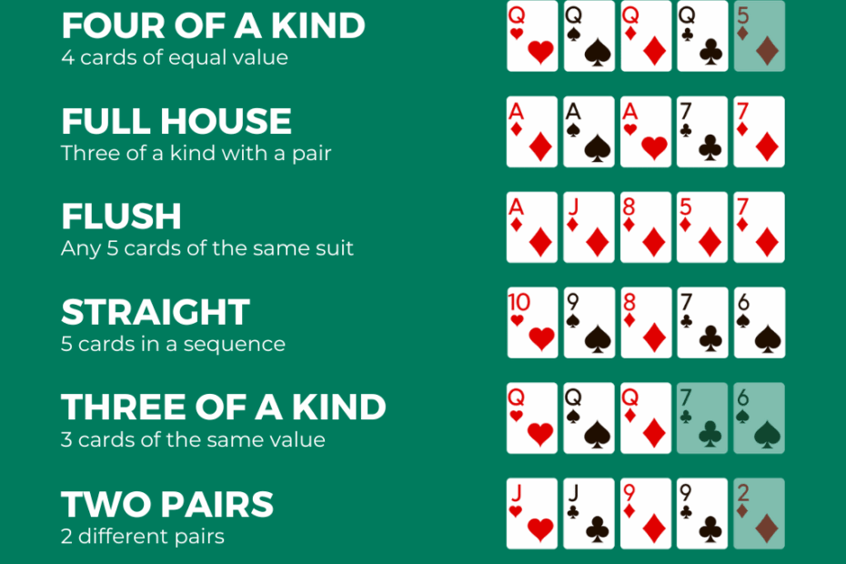 5 Card Draw Rules Hand Rankngs Strategies Tips And Tricks