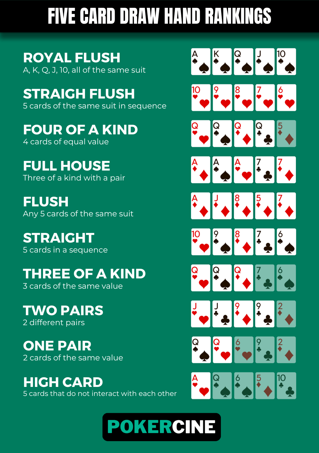 5 Card Draw Rules Hand Rankngs Strategies Tips And Tricks