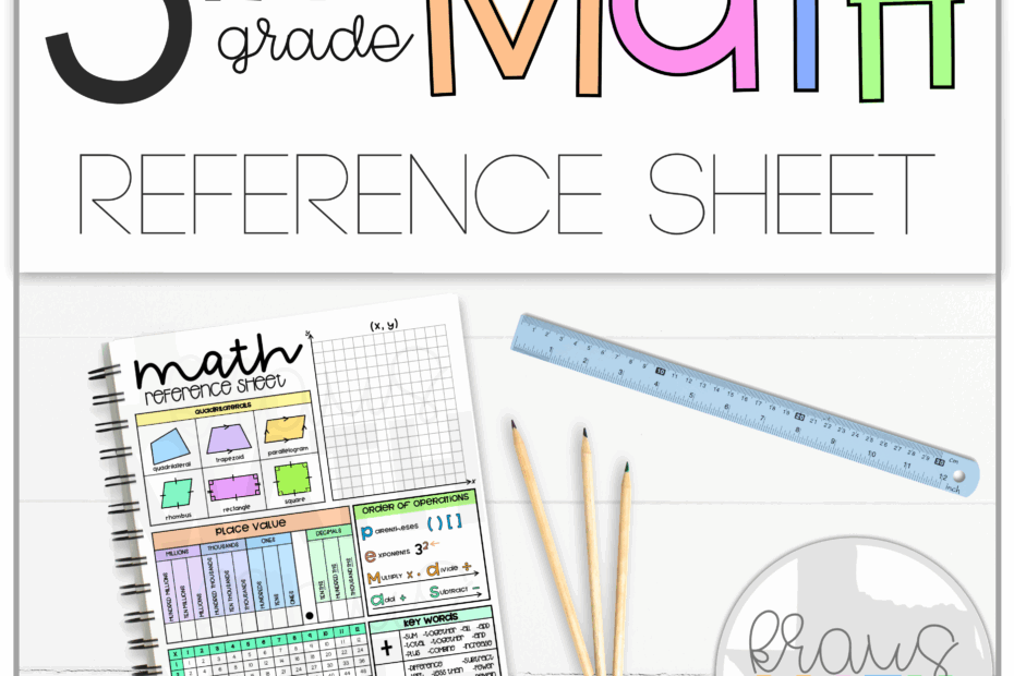 5th Grade Math Reference Sheet Kraus Math