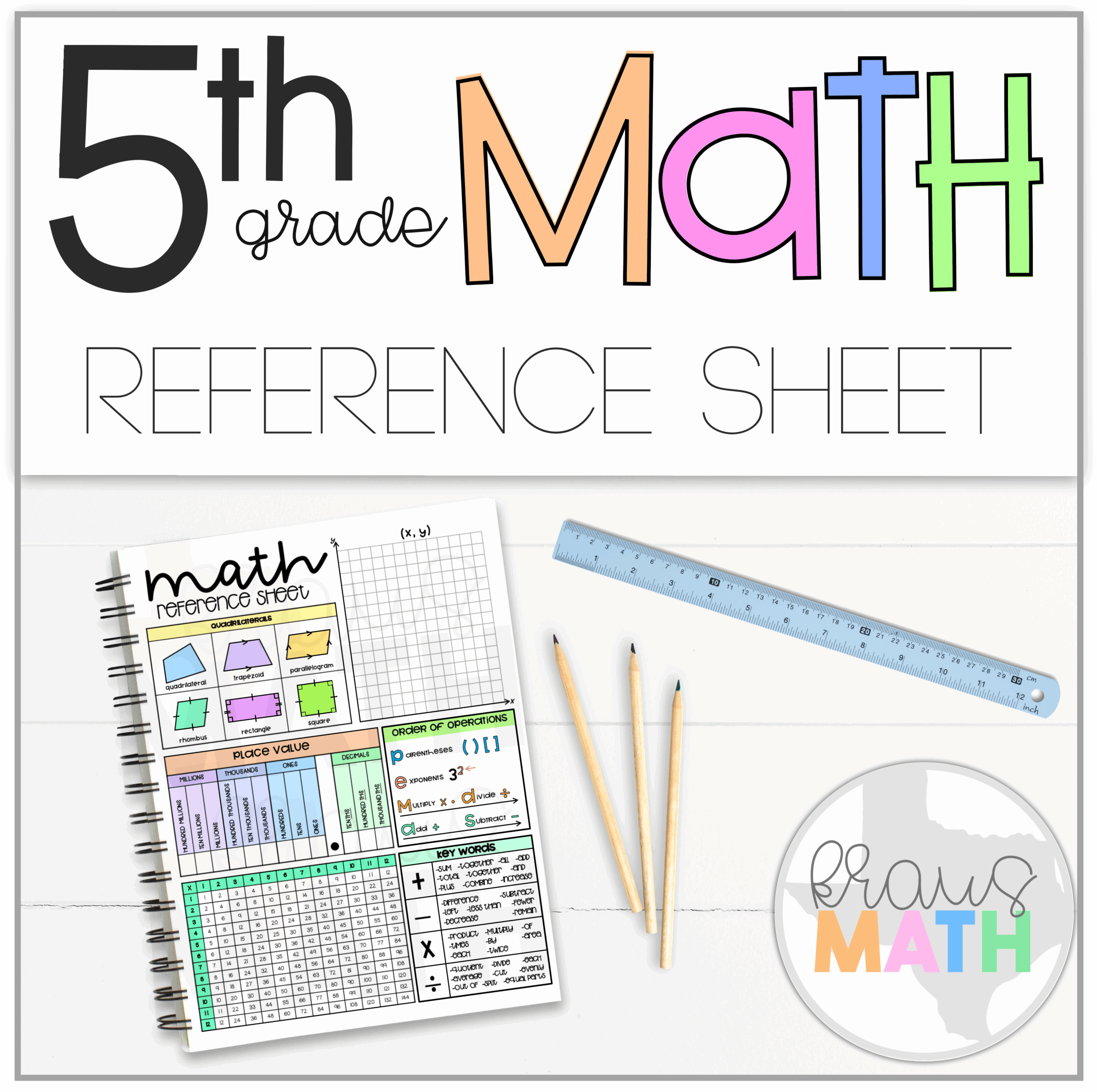 5th Grade Math Reference Sheet Kraus Math