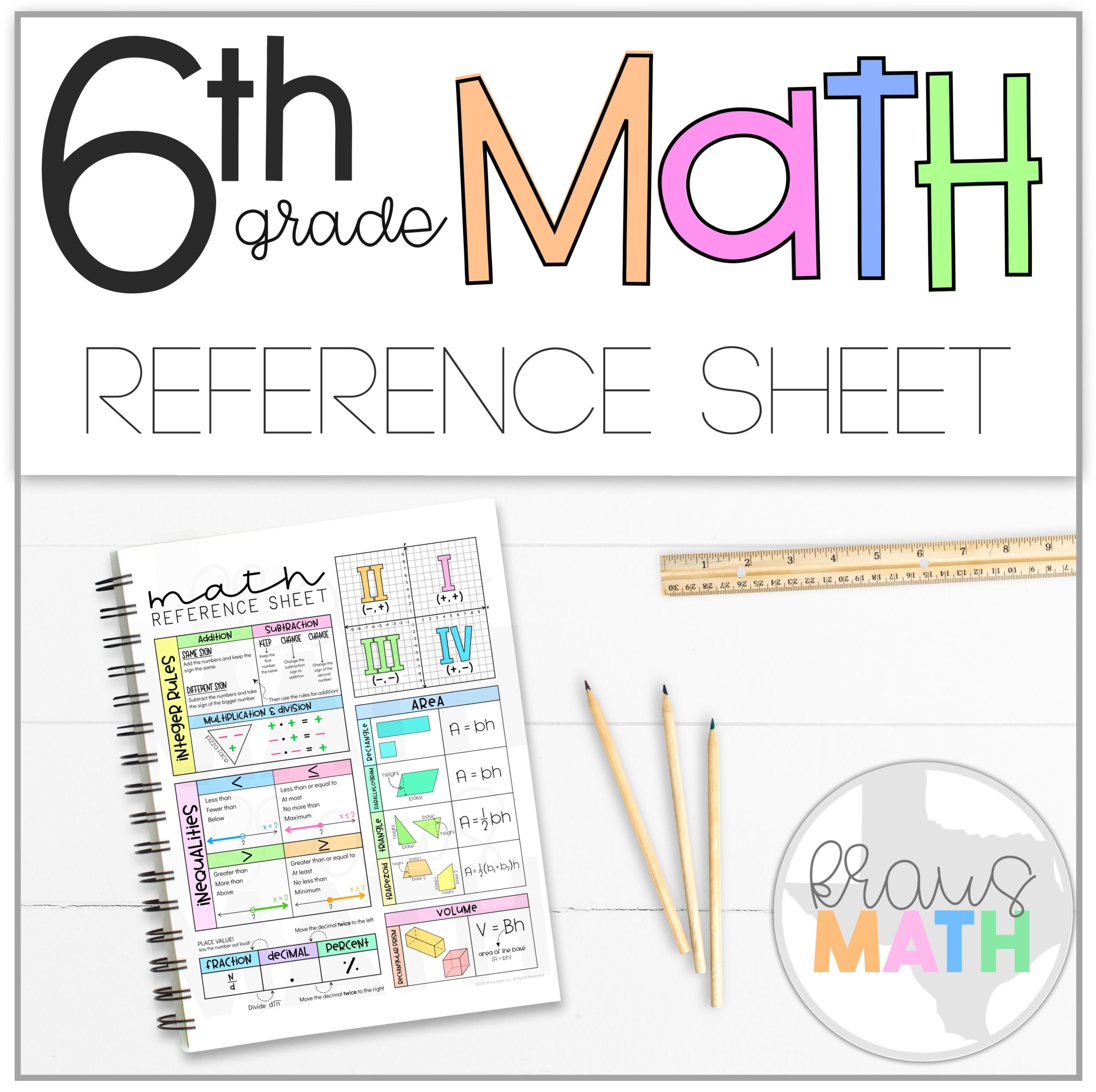 6th Grade Math Reference Sheet Kraus Math