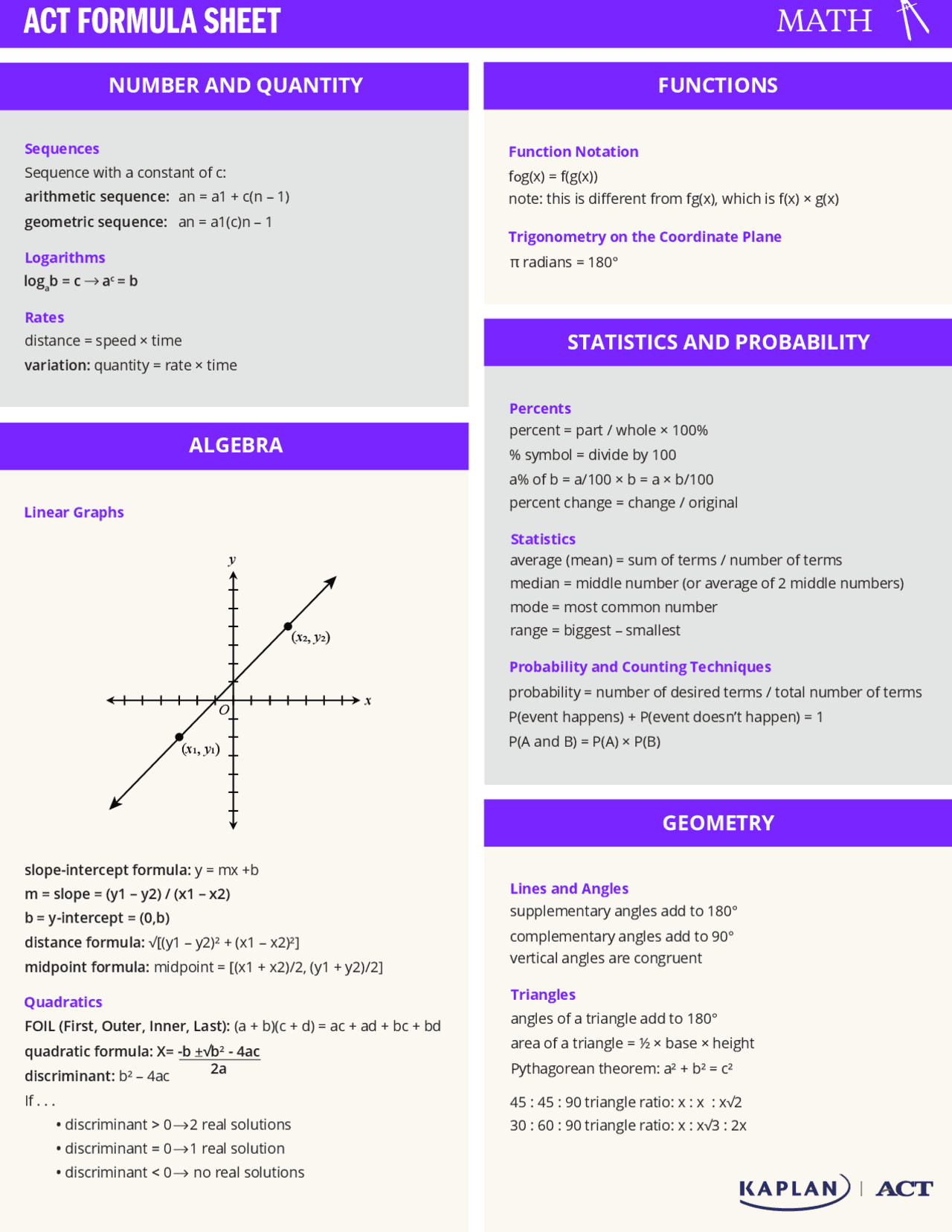 Act Formula Sheet Cheat Sheet Mathematics Docsity