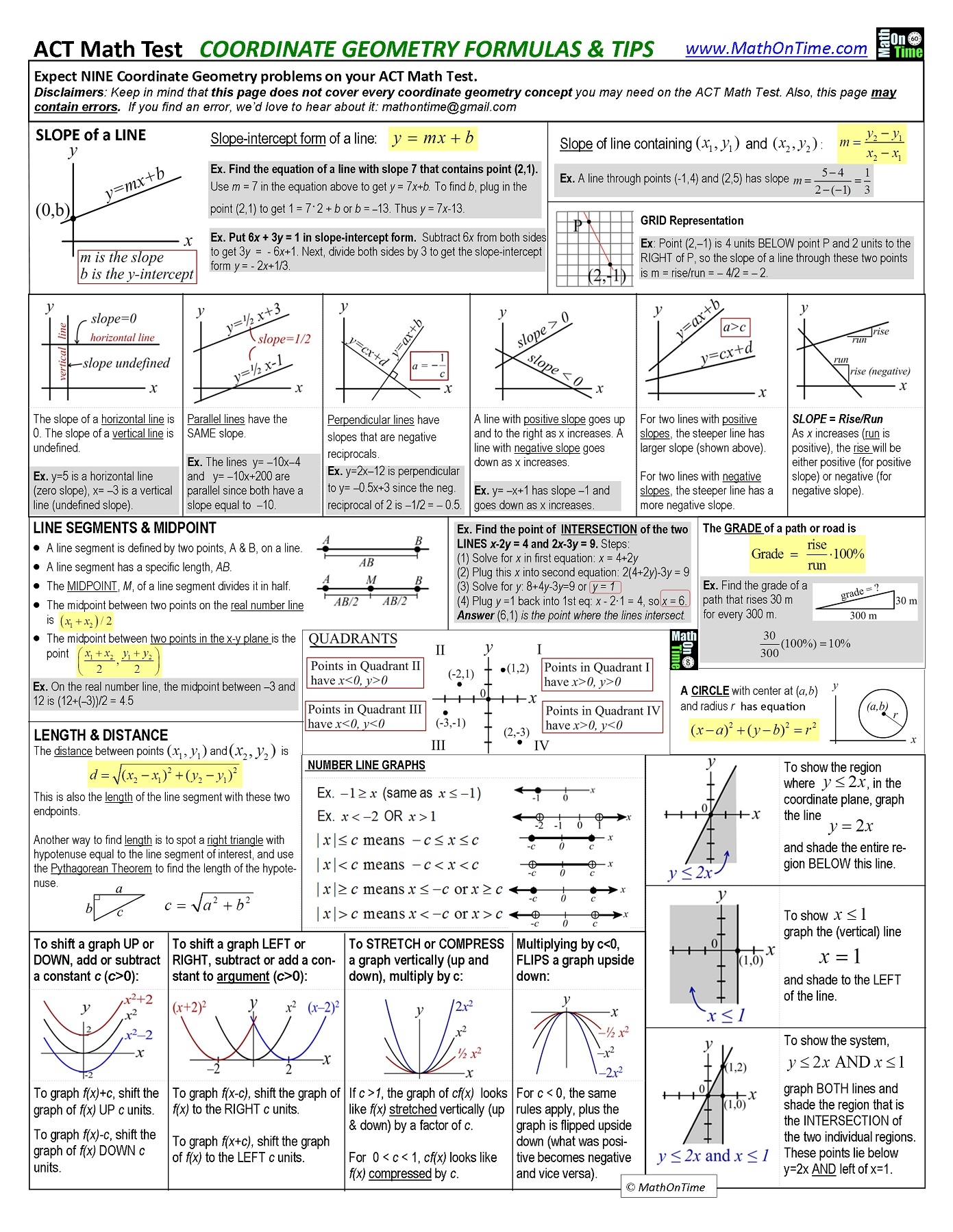 ACT Geometry Coord Formulas Cheat Sheet