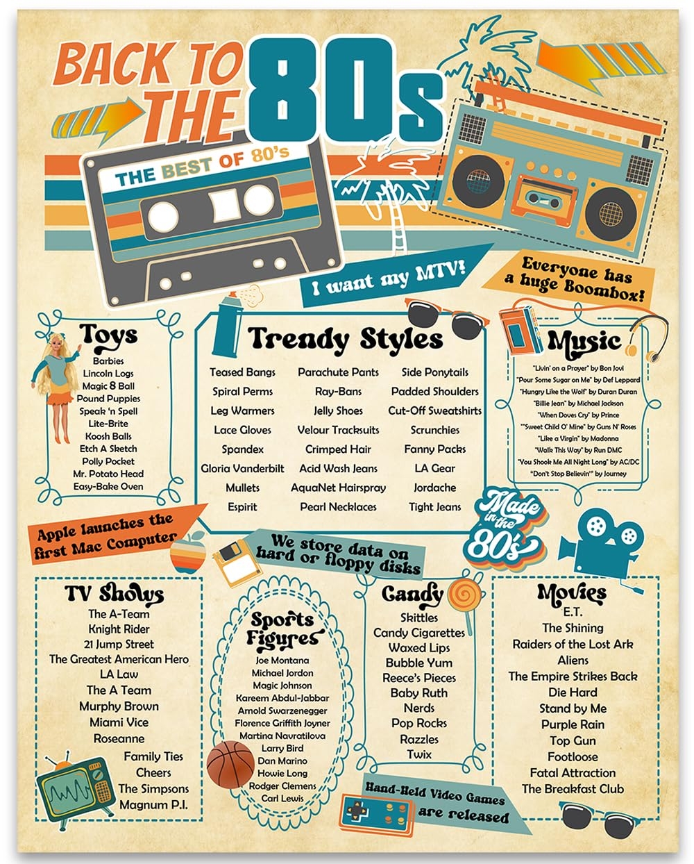 Amazon Back To The 80s Retro Poster Unframed 11x14 Print A Look Infographic Decoration 1980s Era Nineteen Eighties Cool And Hip Music Trendy 