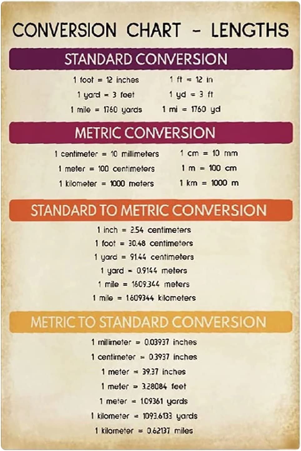 Amazon Starotore Conversion Chart Lengths Metal Signs Math Basics Tin Posters Vintage Pupils Learning Education Aluminum Sign Home Classroom 