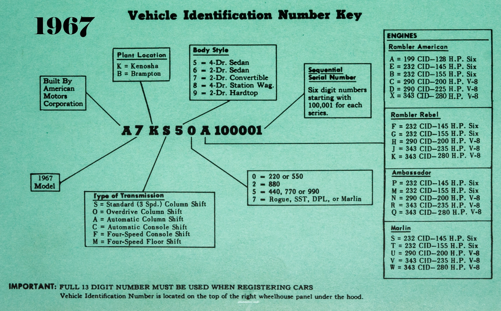 AMC VIN Decoders Craig Patterson