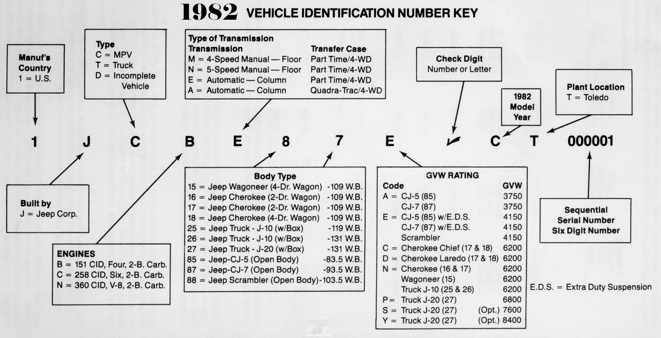 AMC VIN Decoders Craig Patterson