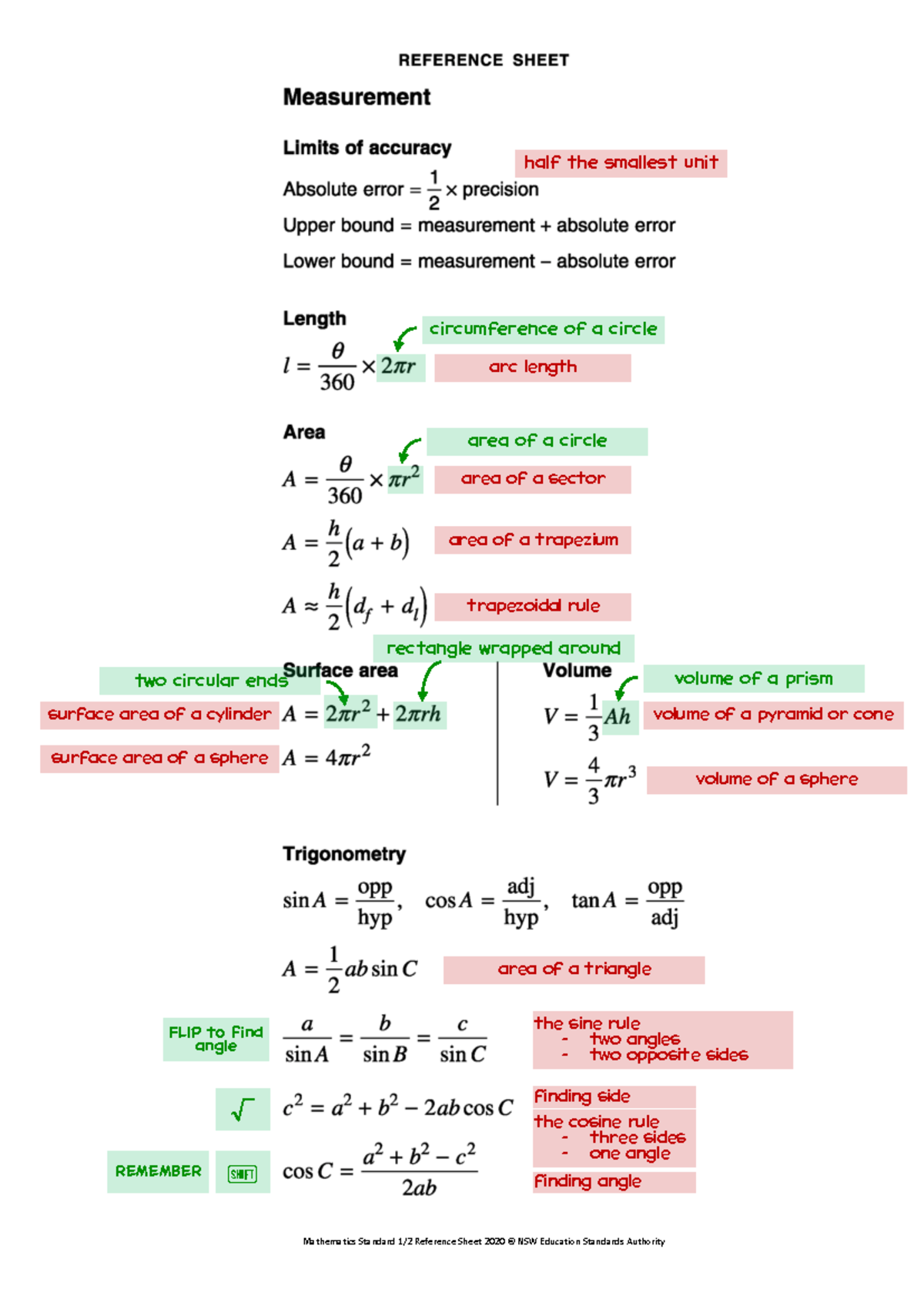reference sheet math