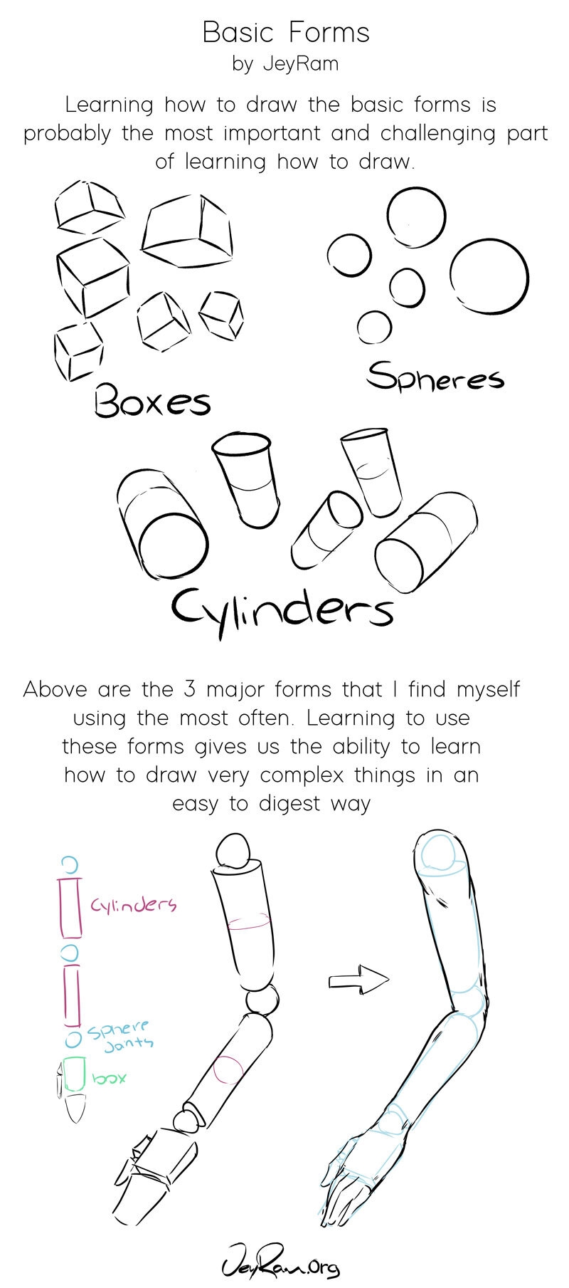 Basic Forms JeyRam Drawing Tutorials