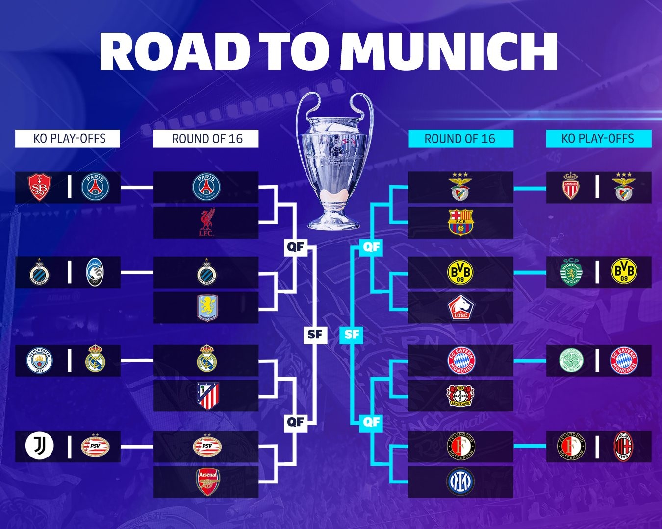 Bayern Munich Face Bayer Leverkusen Dortmund Meet Lille In UEFA Champions League Last 16 Bundesliga