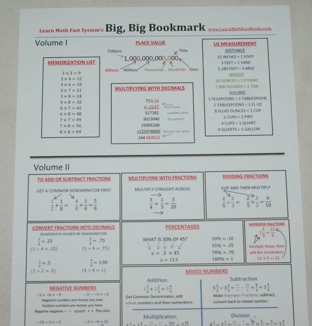 did you hear about math worksheet