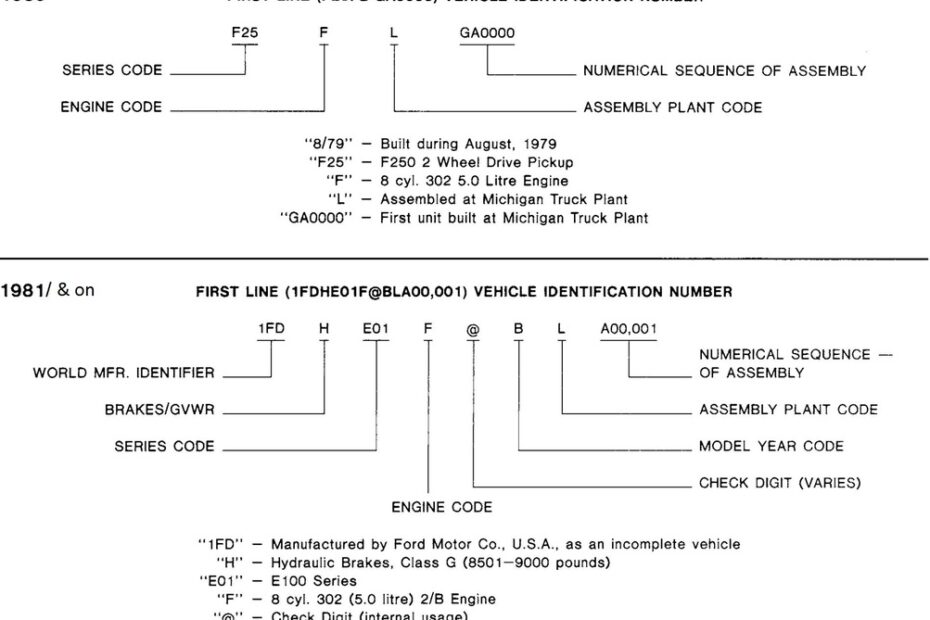 Bullnose VIN Decoder