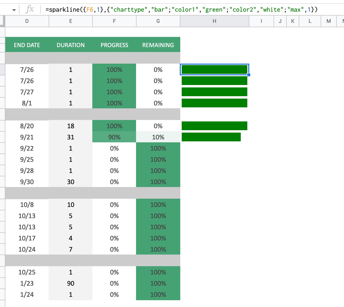 google sheets bar percentage