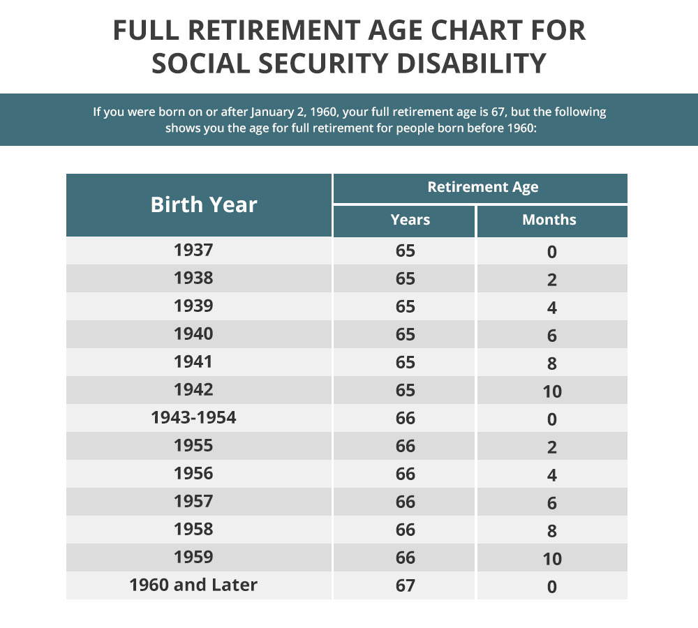 Can You Collect Social Security At 66 And Still Work Full Time 