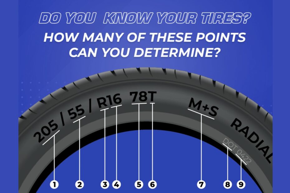 Car Tire Markings Simple Way To Read Tire Sidewall Markings