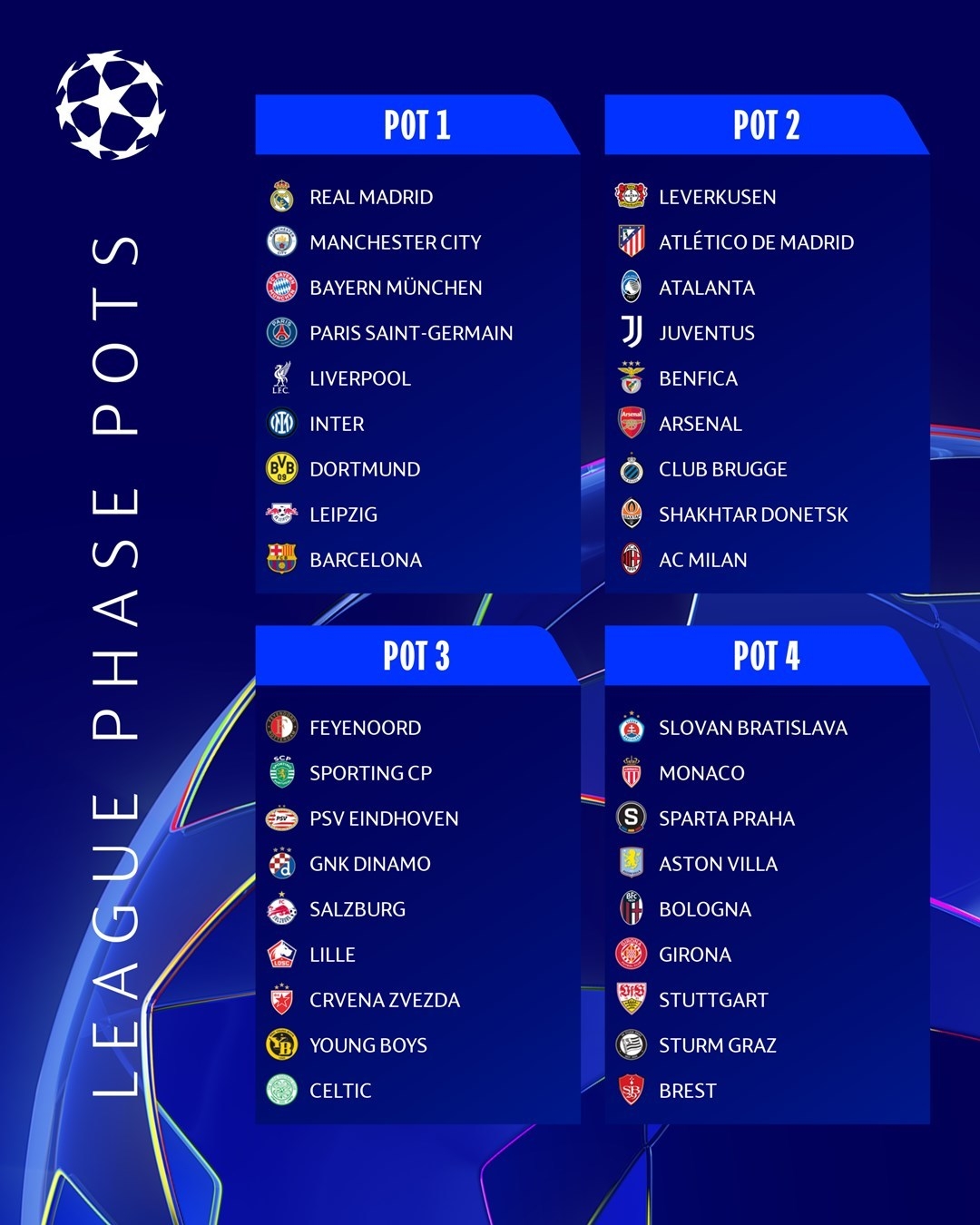 Champions League 24 25 Draw Real Madrid Drawn Against Liverpool Milan And Dortmund