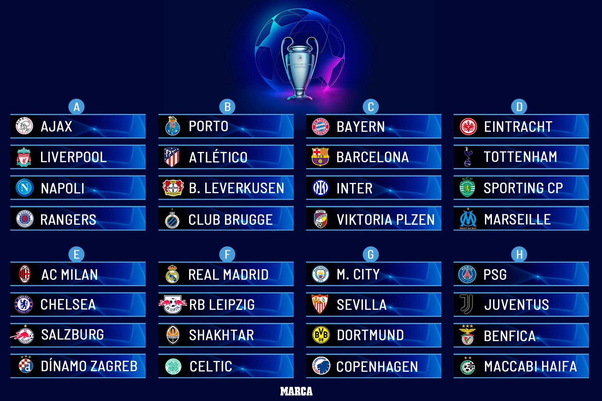 Champions League Draw The Eight UCL Groups For 2022 23