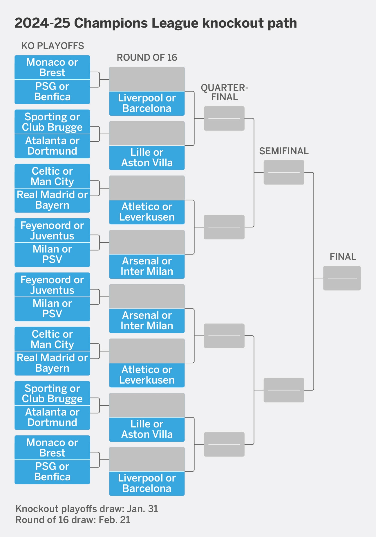 cl draw