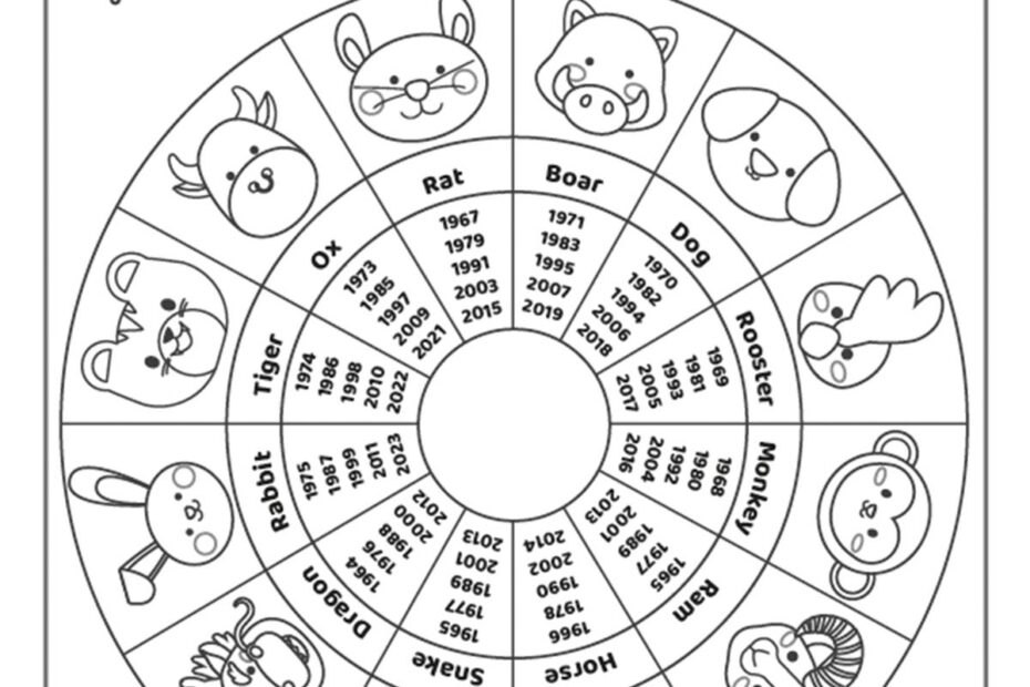 Chinese Zodiac Printables To Color Kids Activities Blog