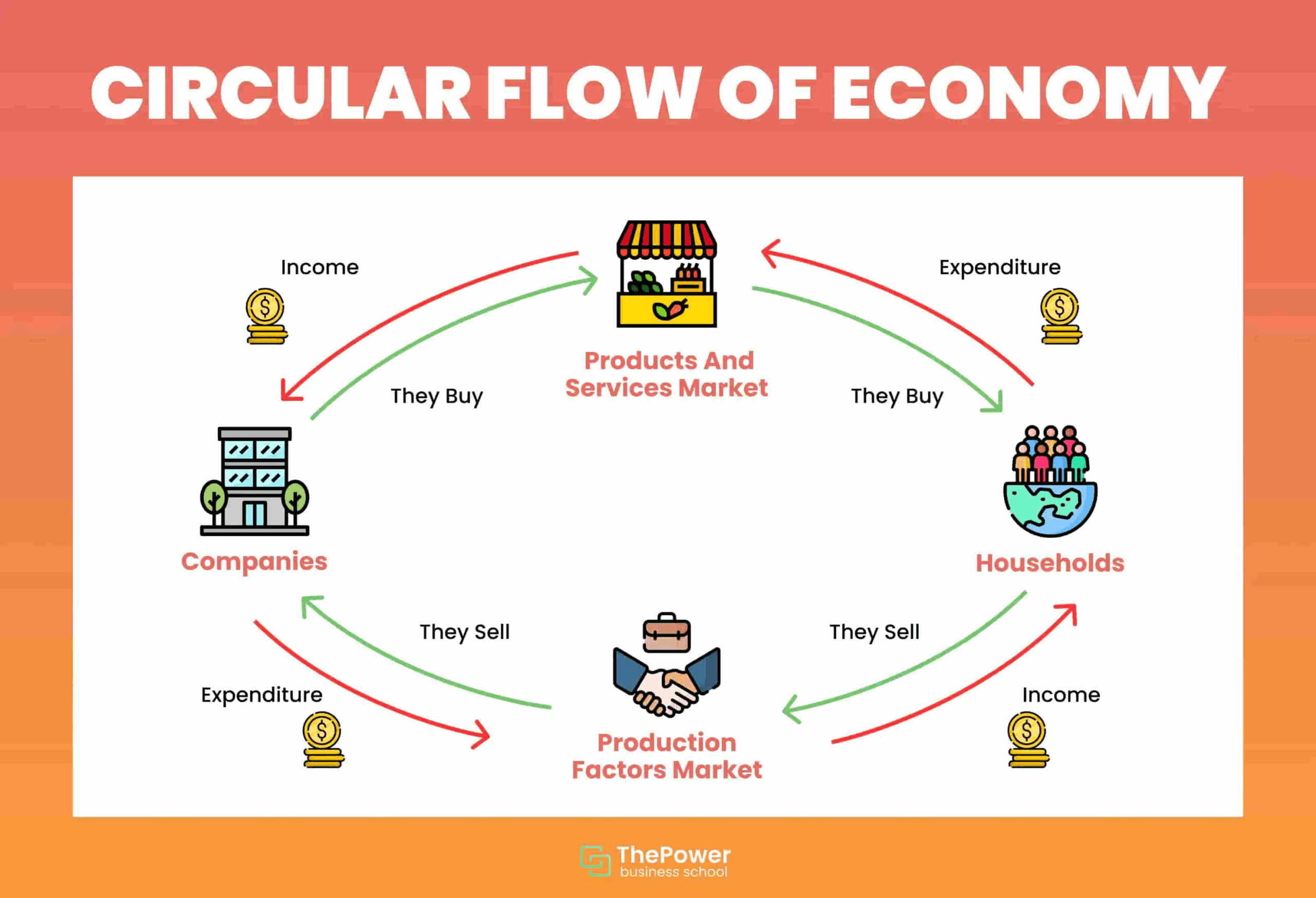 Circular Flow Diagram Definition U0026 Examples 2025 
