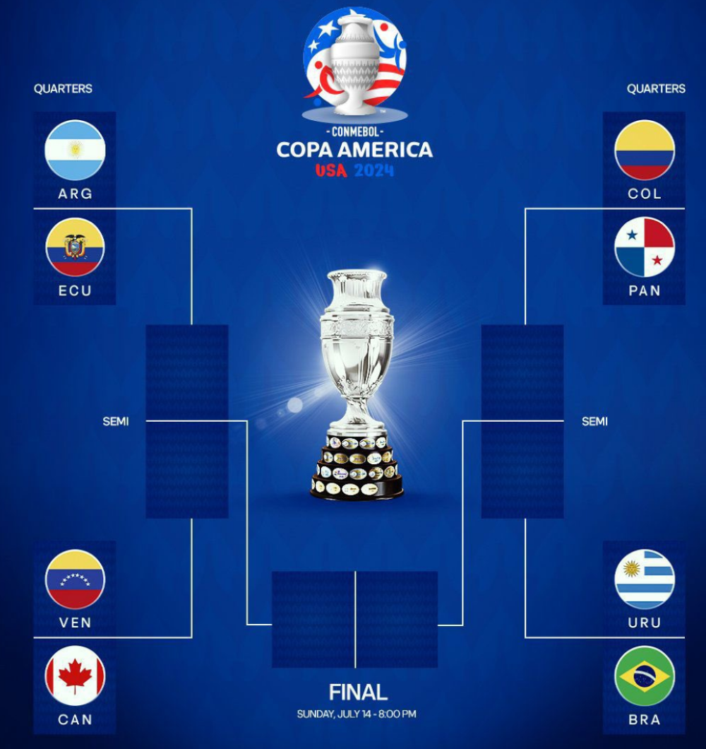 copa america final draw