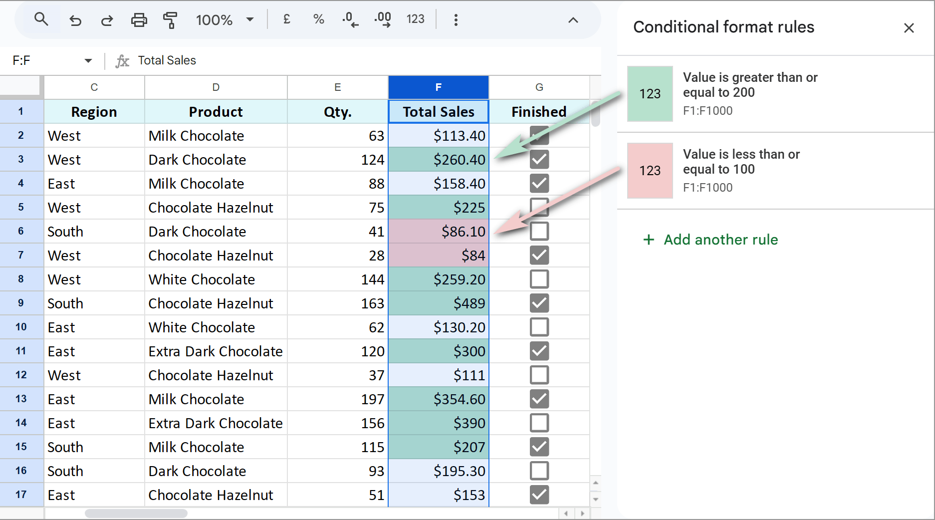 Complete Guide To Google Sheets Conditional Formatting Rules Formulas Use Cases