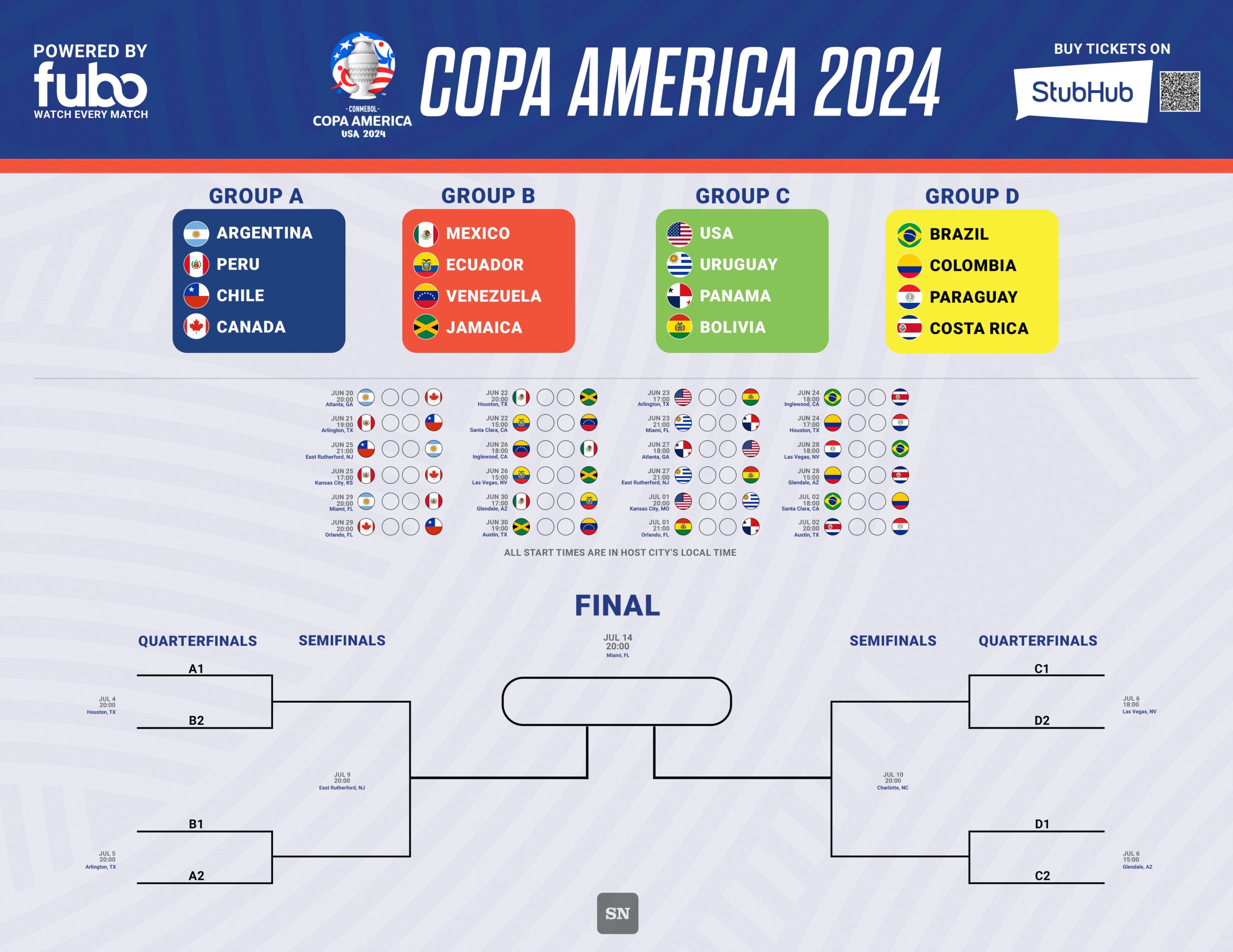 copa america 2024 group draw