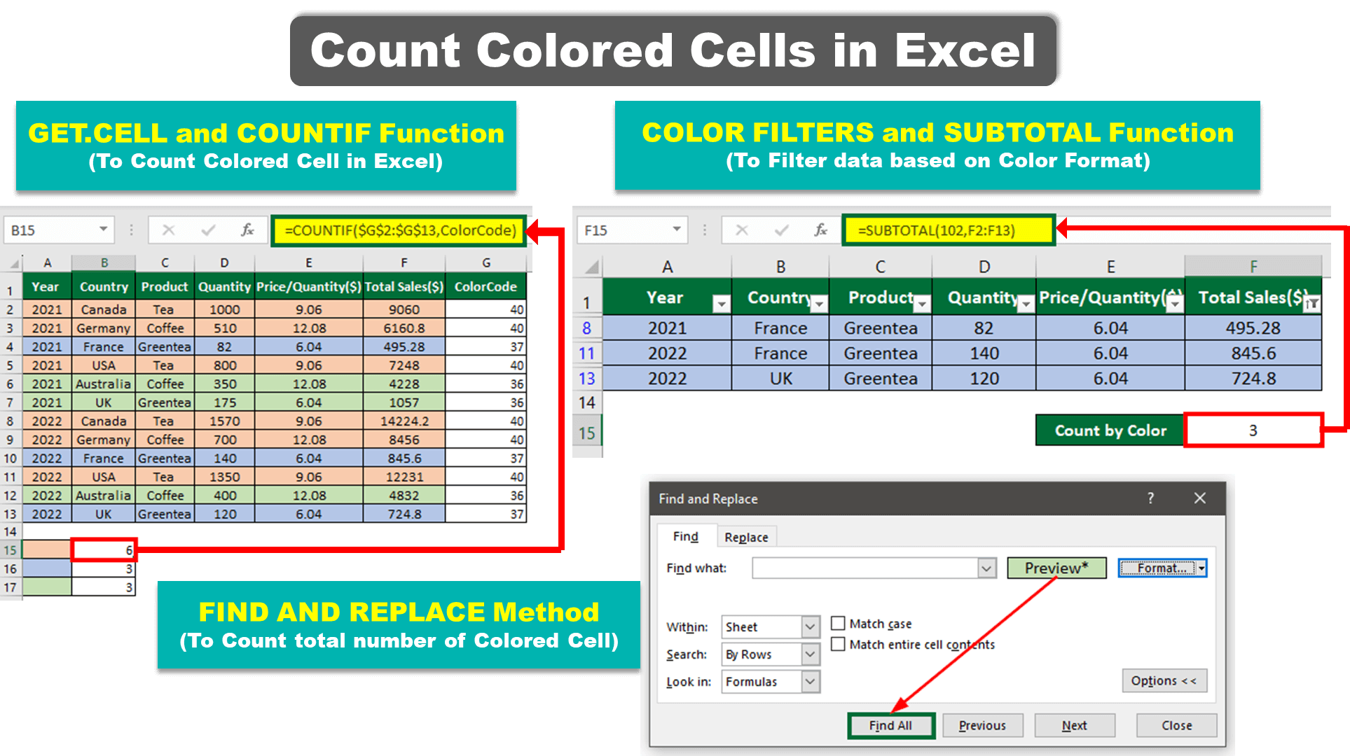 cell fills color chart