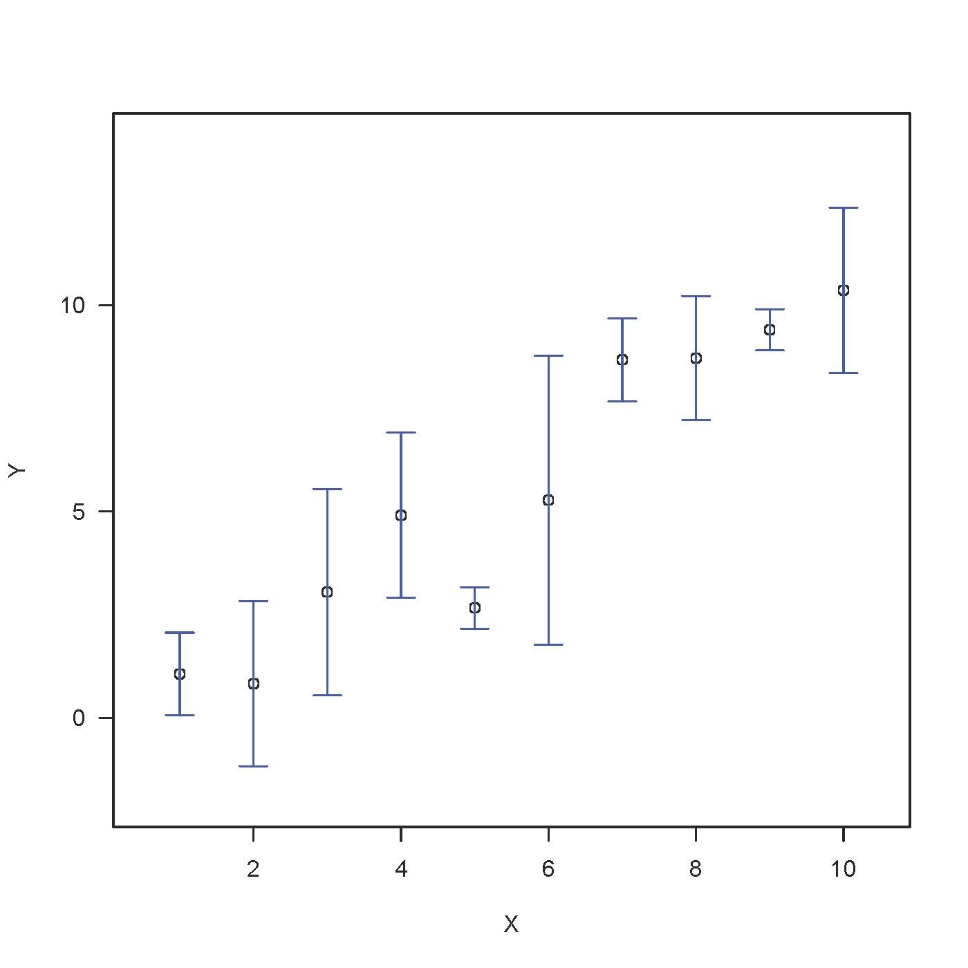 how to spot standard deviation on dot plot