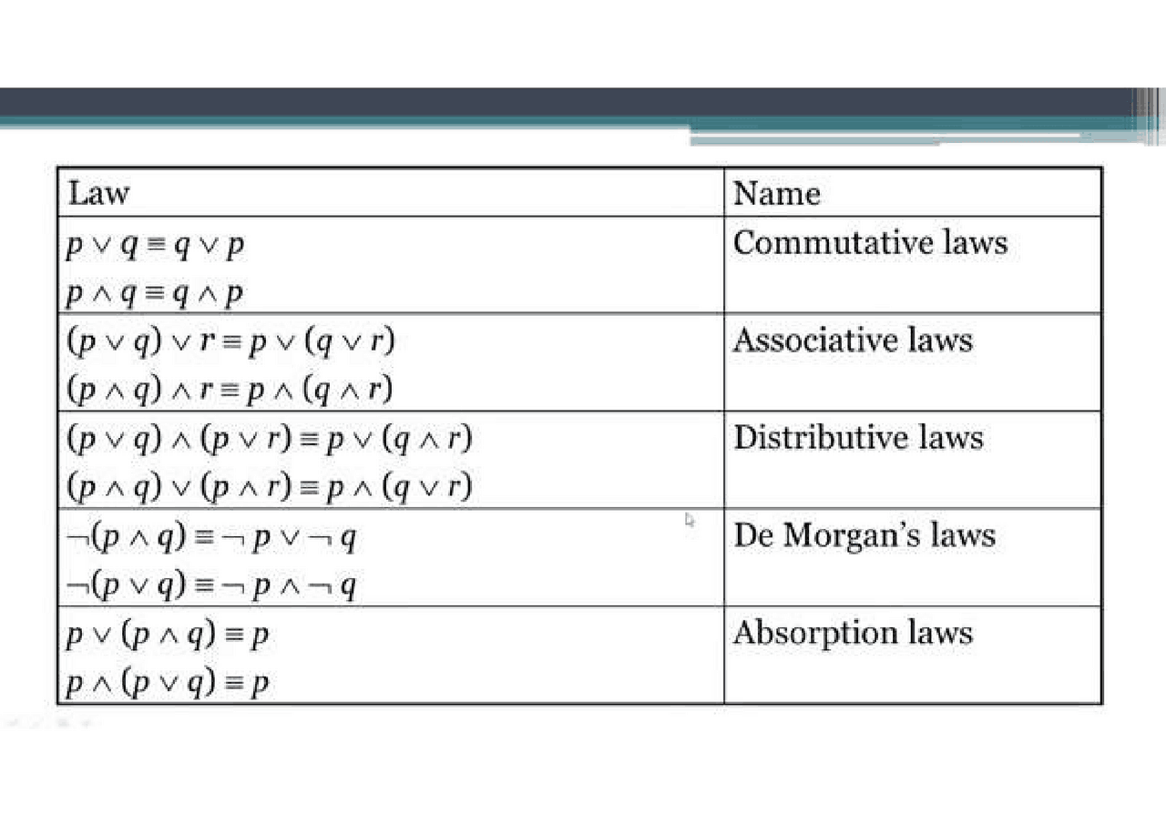 cheat sheet discrete math