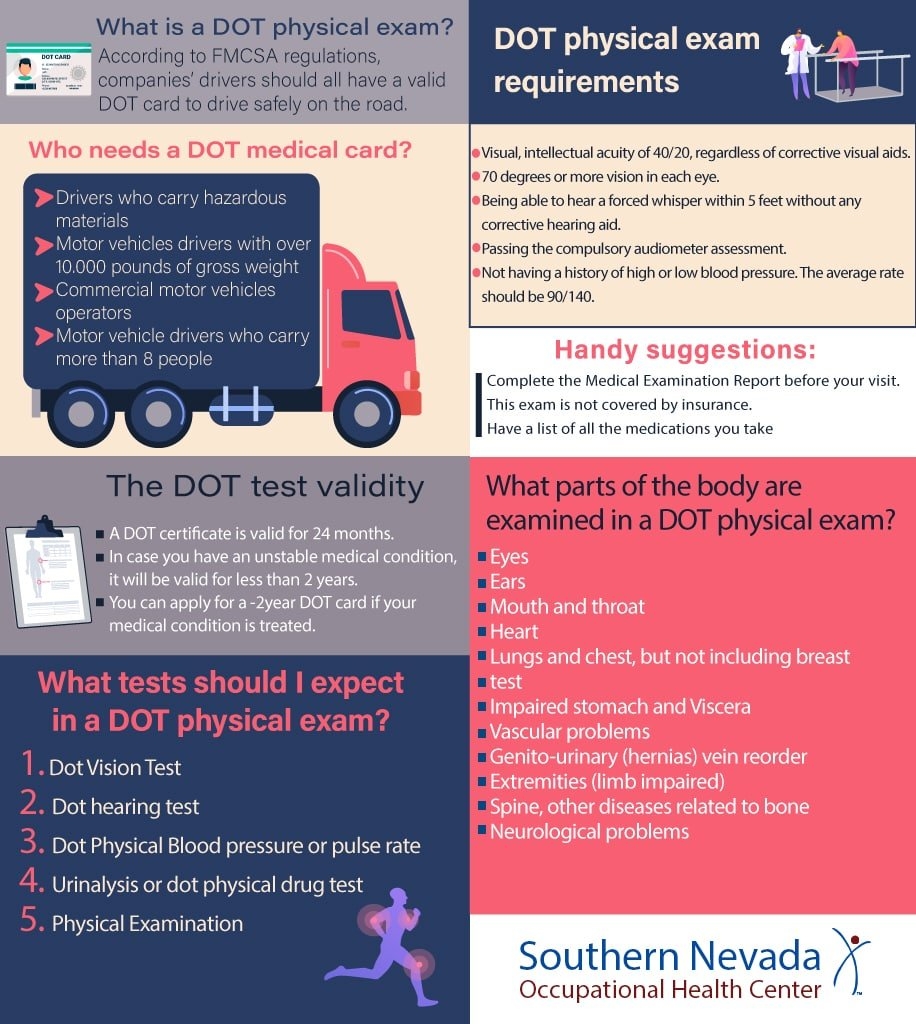 how to obtain dot medical card