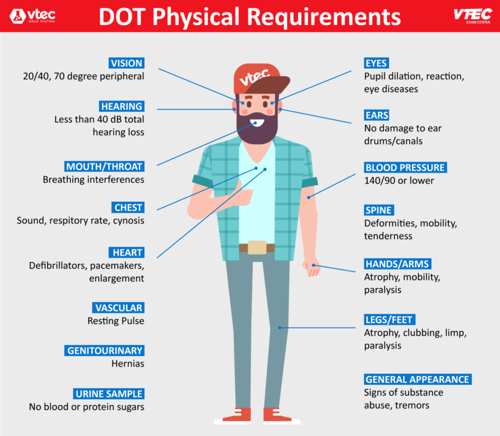 DOT Physical Exams VTEC Exam Center