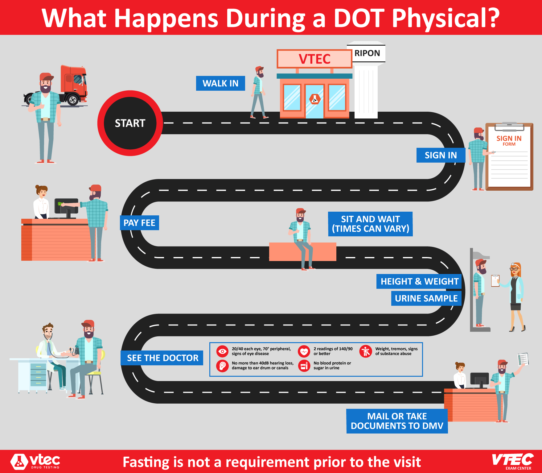DOT PHYSICALS Hassle Free DOT Physical Exams Near Me VTEC Exam 