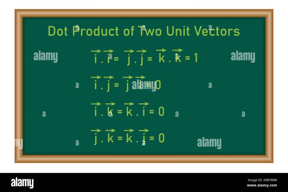 Dot Product Of Two Unit Vectors Mathematics Resources For Teachers And Students Stock Vector Image U0026 Art Alamy
