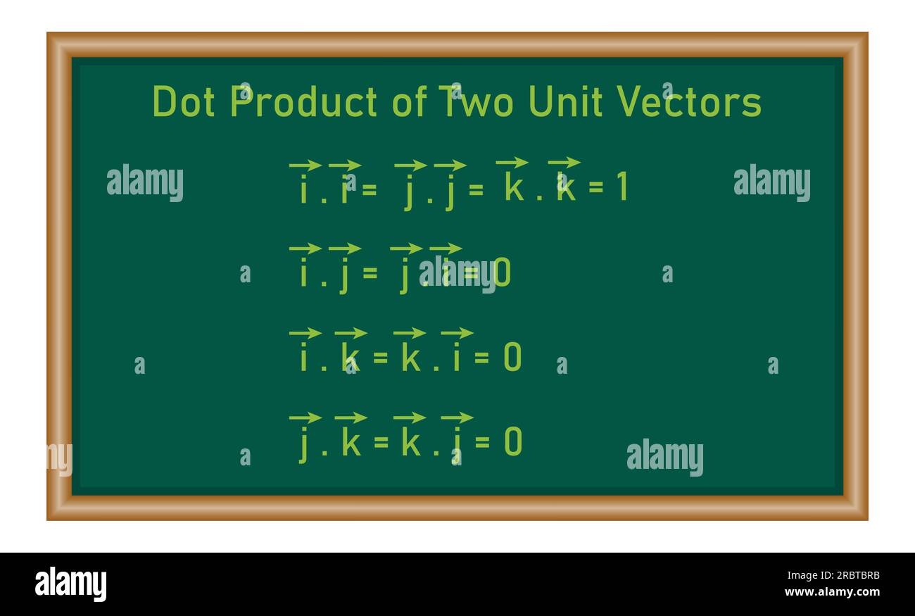 Dot Product Of Two Unit Vectors Mathematics Resources For Teachers And Students Stock Vector Image U0026 Art Alamy