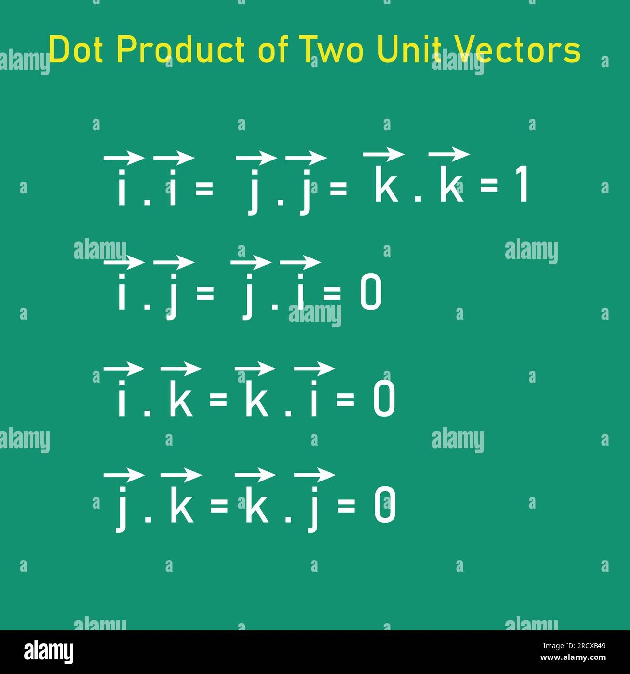 Dot Product Of Two Unit Vectors Vector Illustration Isolated On Chalkboard Stock Vector Image U0026 Art Alamy
