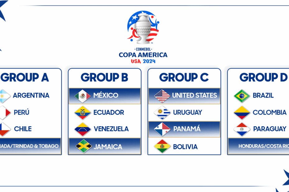 Draw Reveals Groups For Concacaf Teams In Copa America 2024