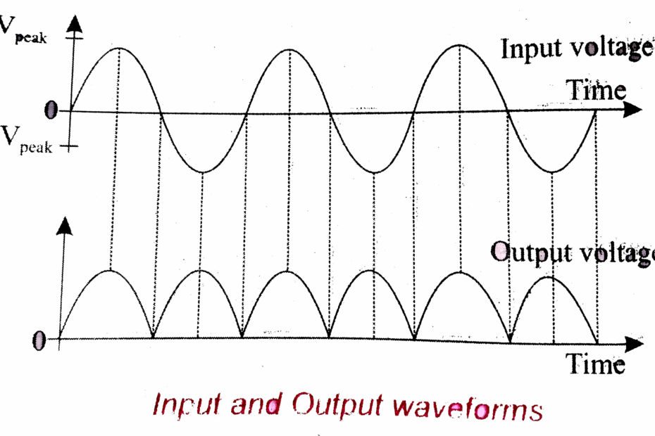 Draw The Output Waveform Of A Full Wave Rectifier