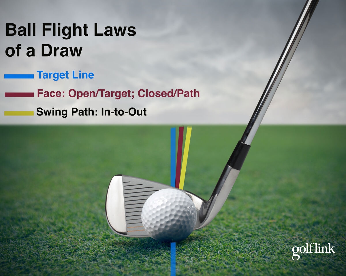 Draw Vs Fade Golf s Dueling Shot Shapes Golflink